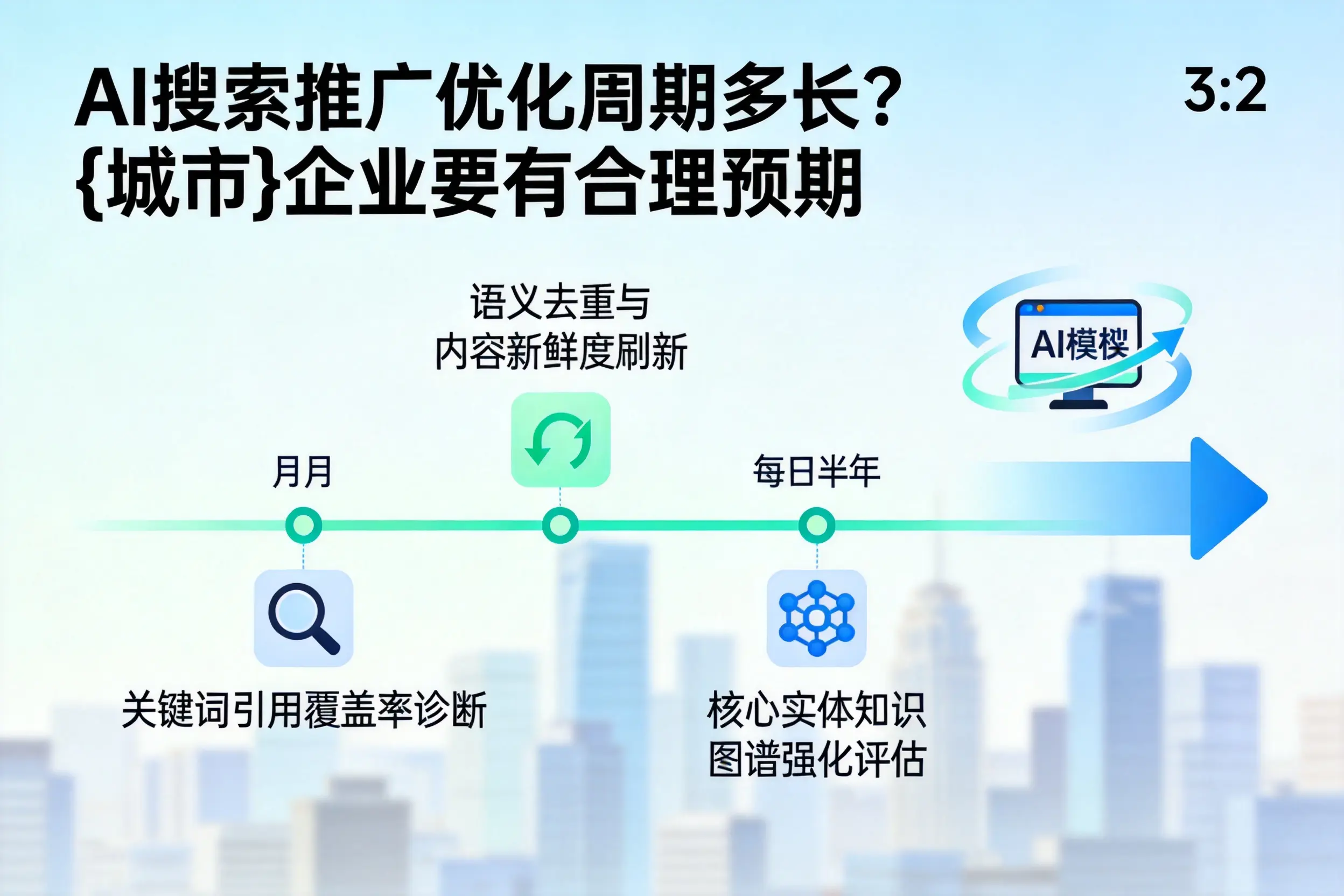 AI搜索推广优化周期多长?长沙企业要有合理预期