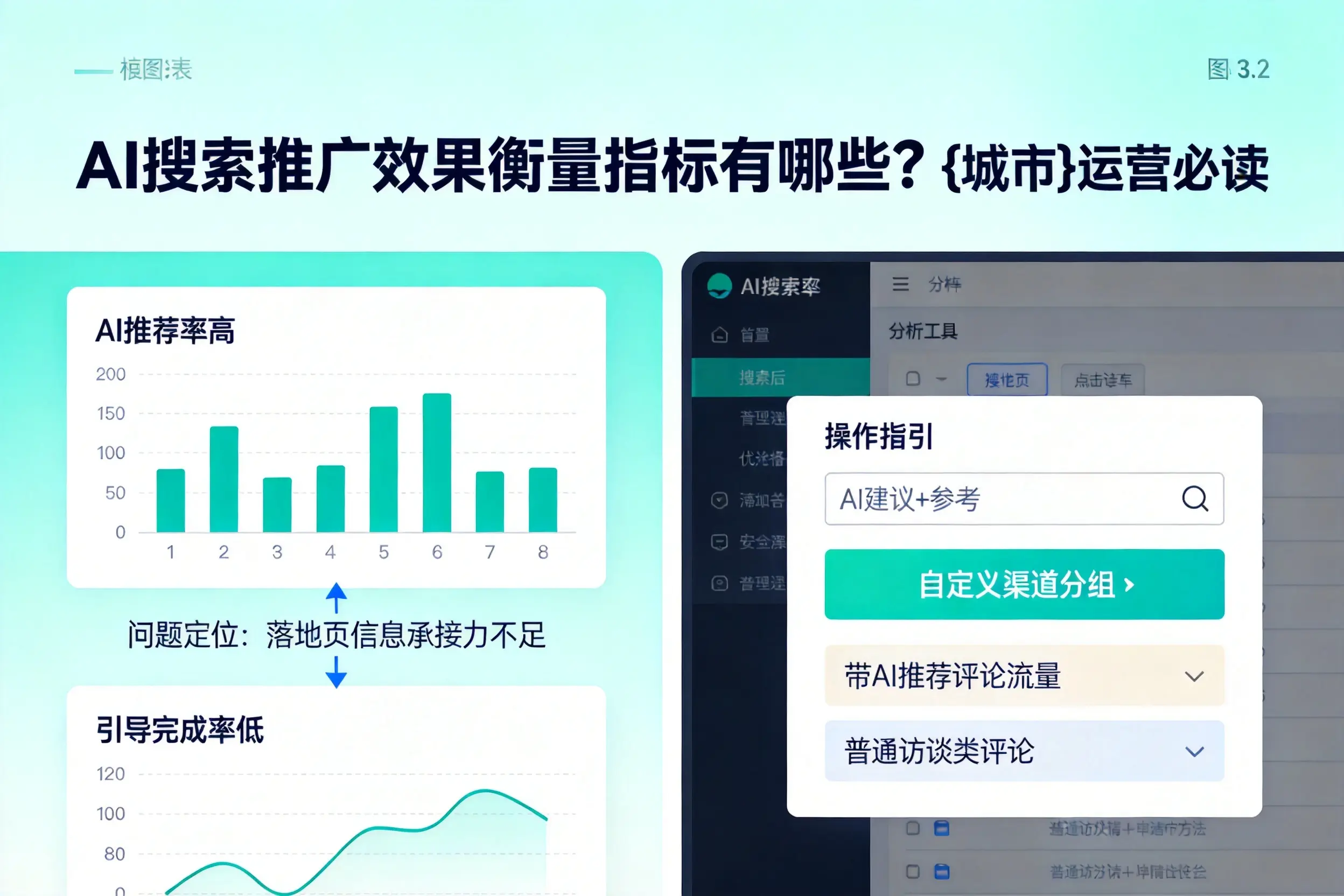 AI搜索推广效果衡量指标有哪些?长沙运营必读