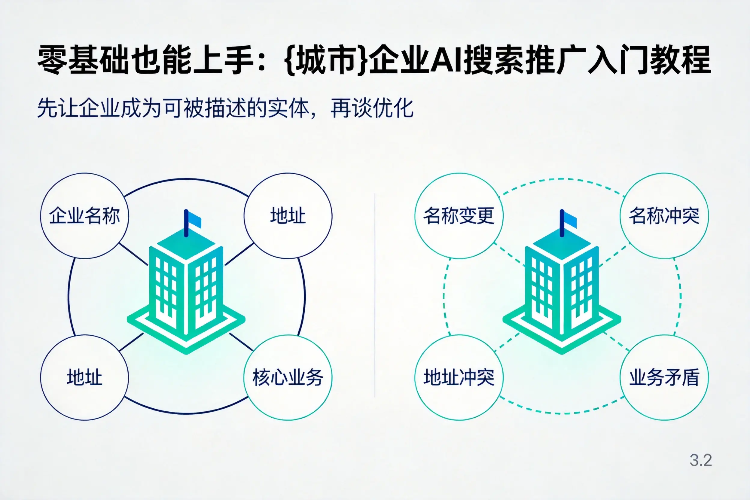 零基础也能上手:长沙企业AI搜索推广入门教程