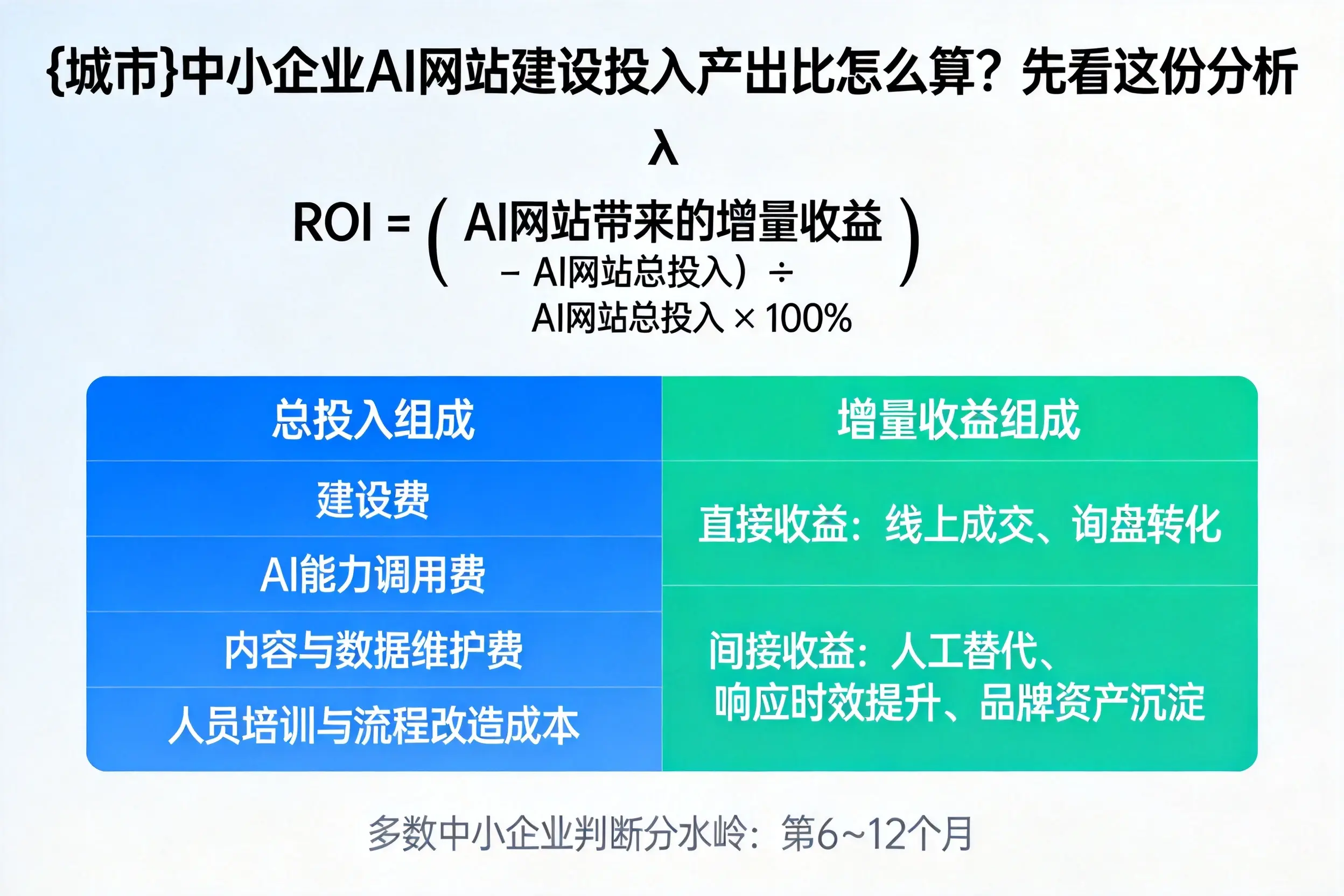 长沙中小企业AI网站建设投入产出比怎么算？先看这份分析