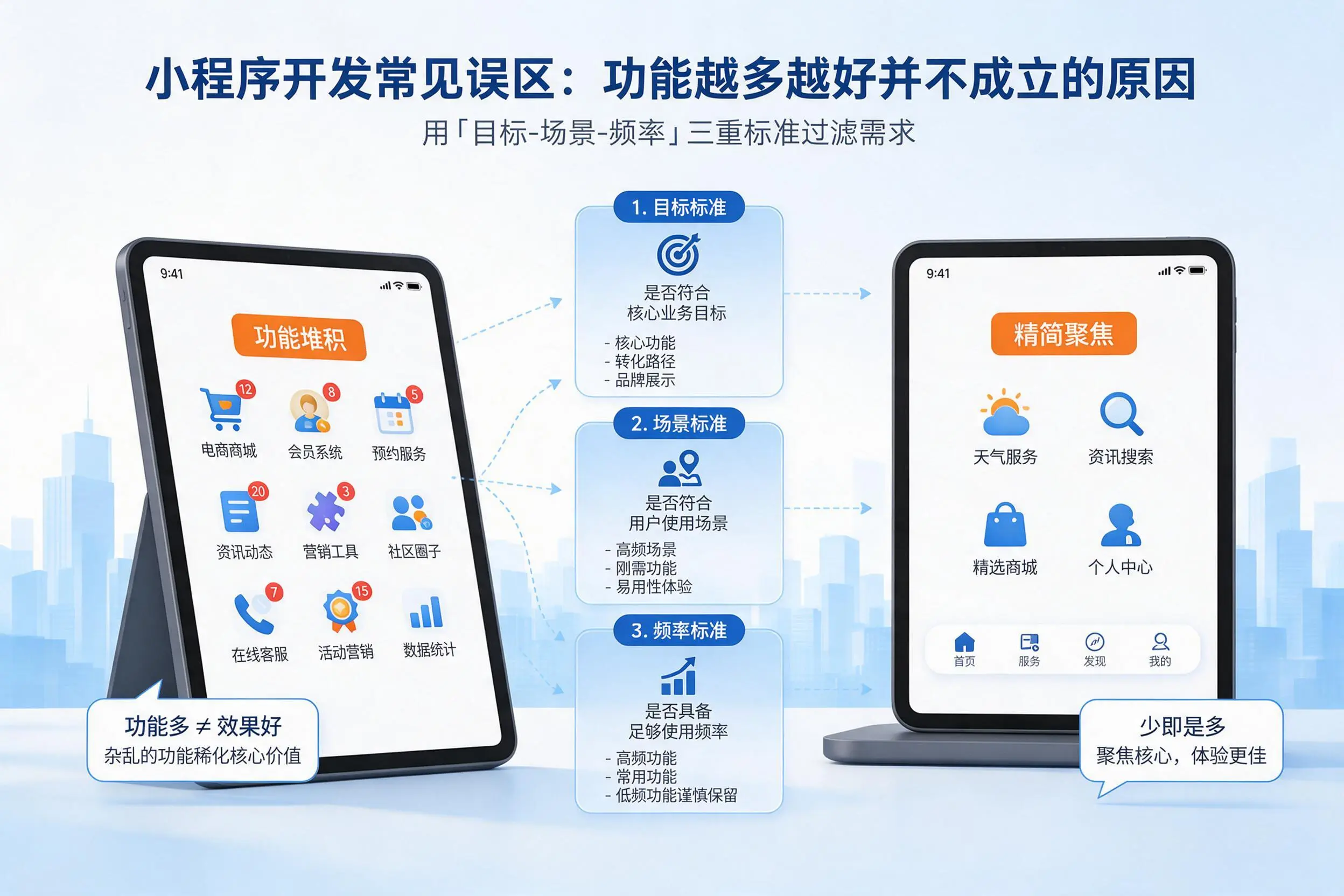 长沙小程序开发常见误区：功能越多越好并不成立的原因
