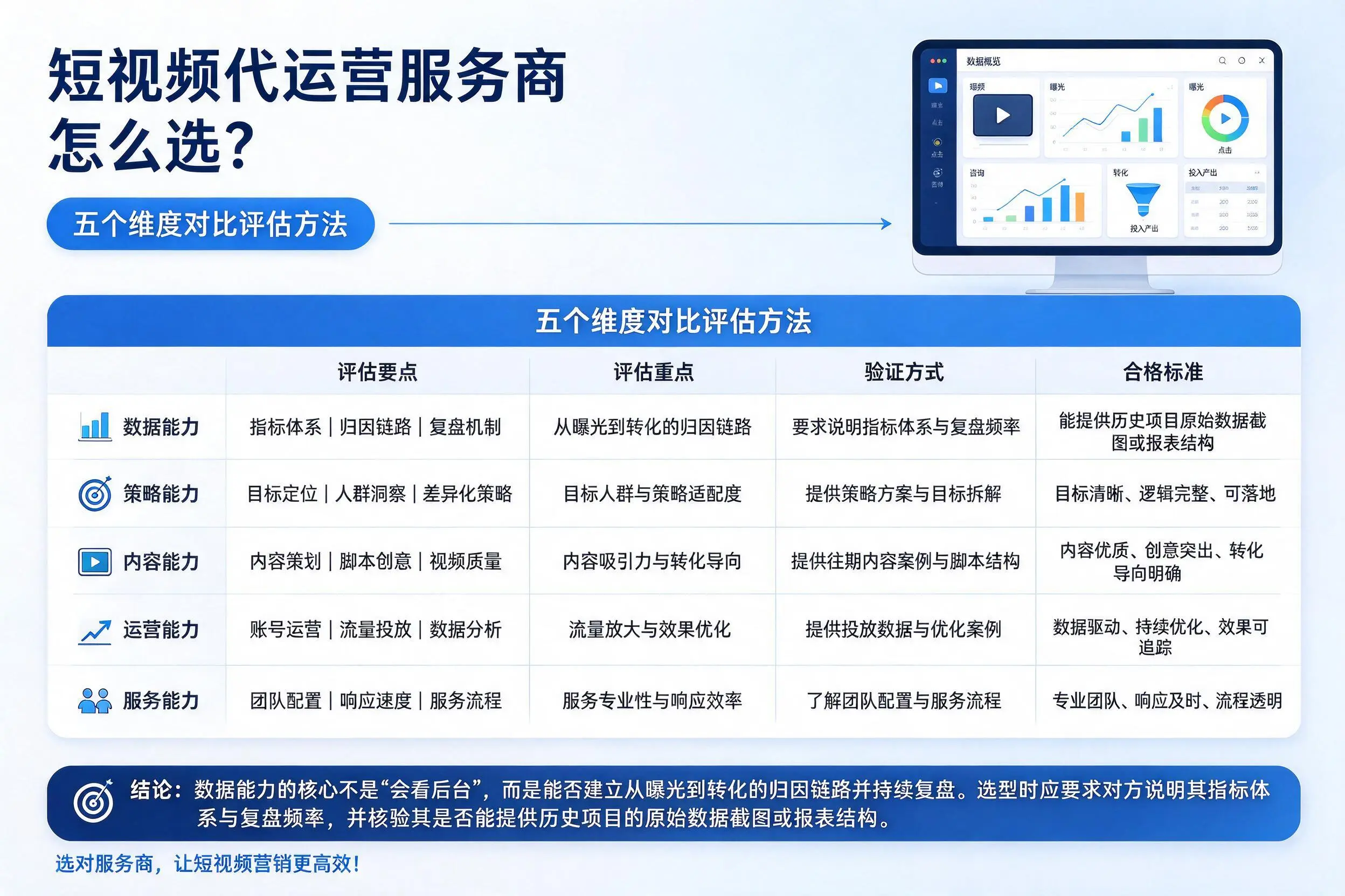 长沙短视频代运营服务商怎么选？五个维度对比评估方法