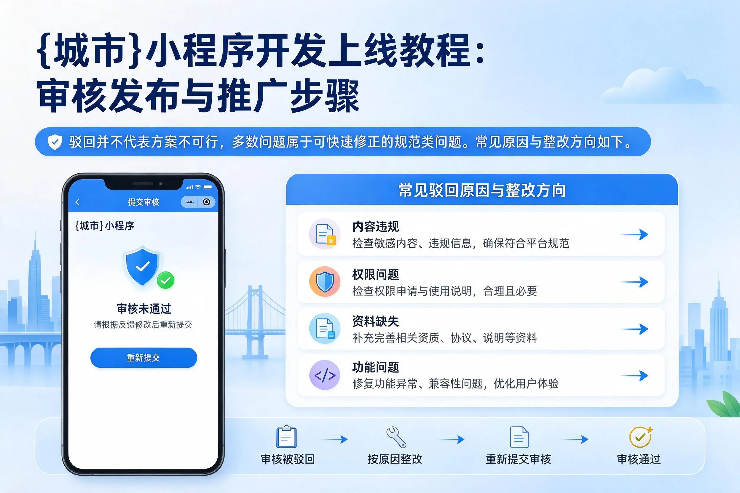 长沙小程序开发上线教程：审核发布与推广步骤
