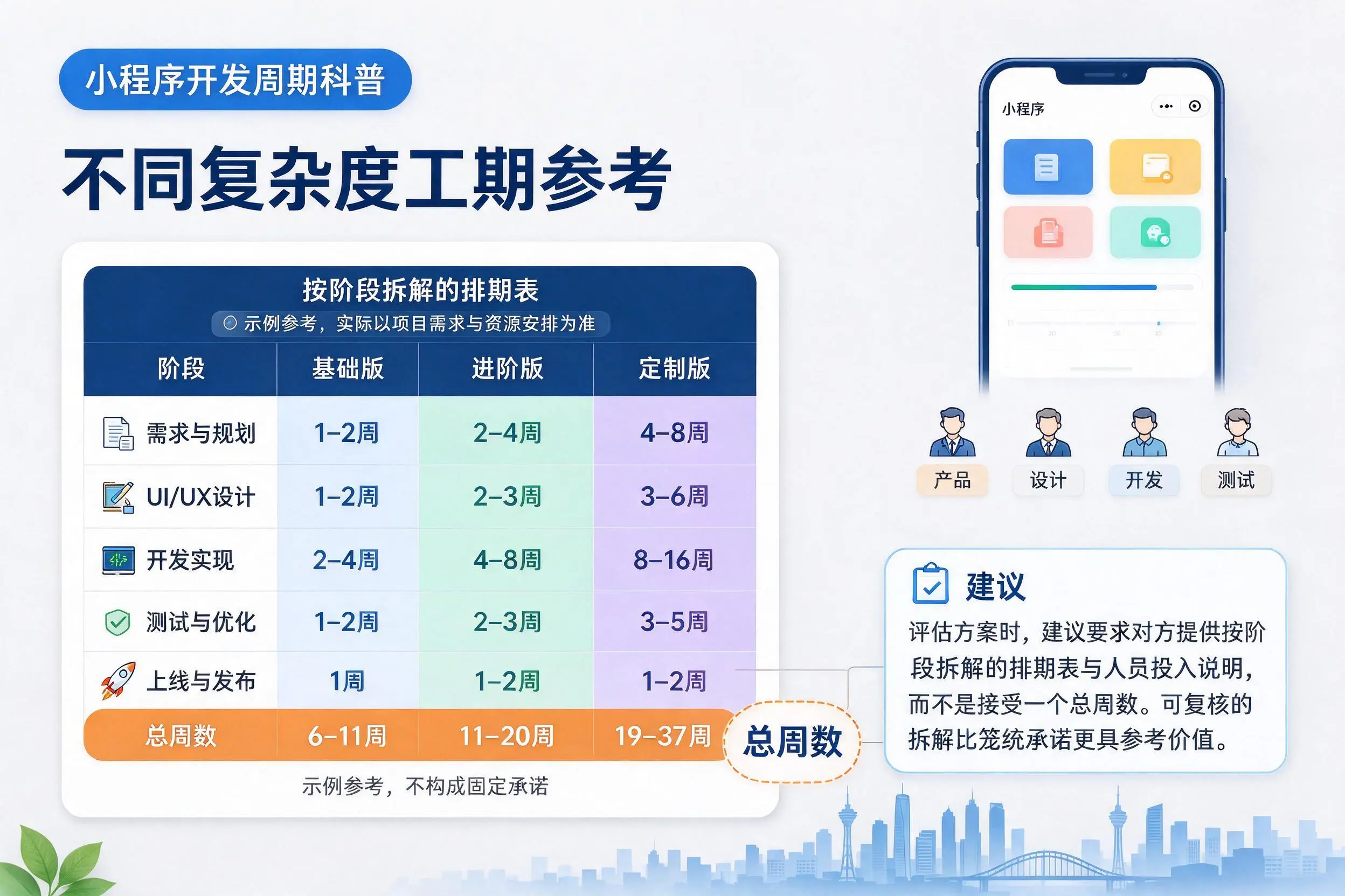长沙小程序开发周期科普：不同复杂度工期参考