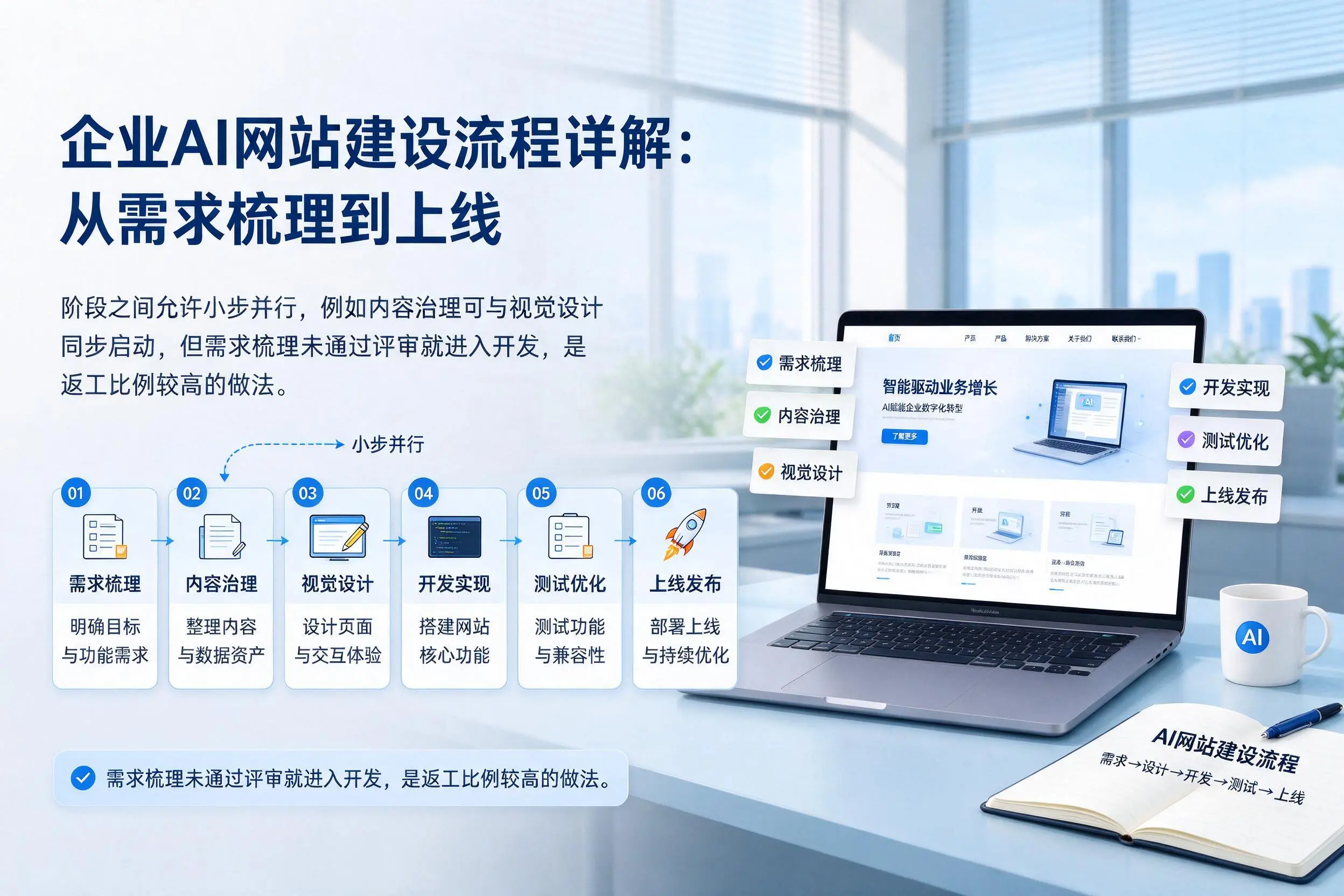 长沙企业AI网站建设流程详解：从需求梳理到上线