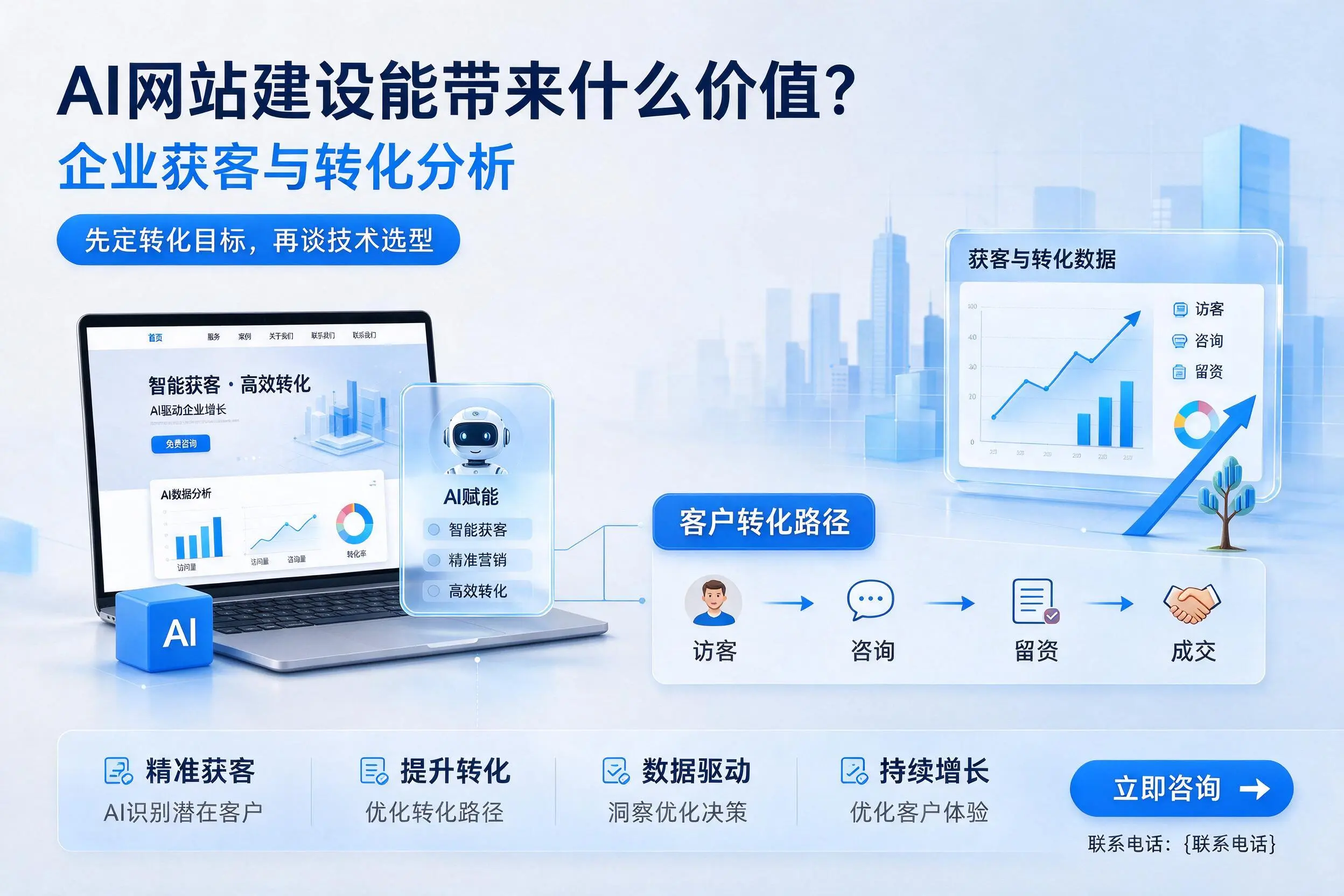 AI网站建设能带来什么价值?长沙企业获客与转化分析