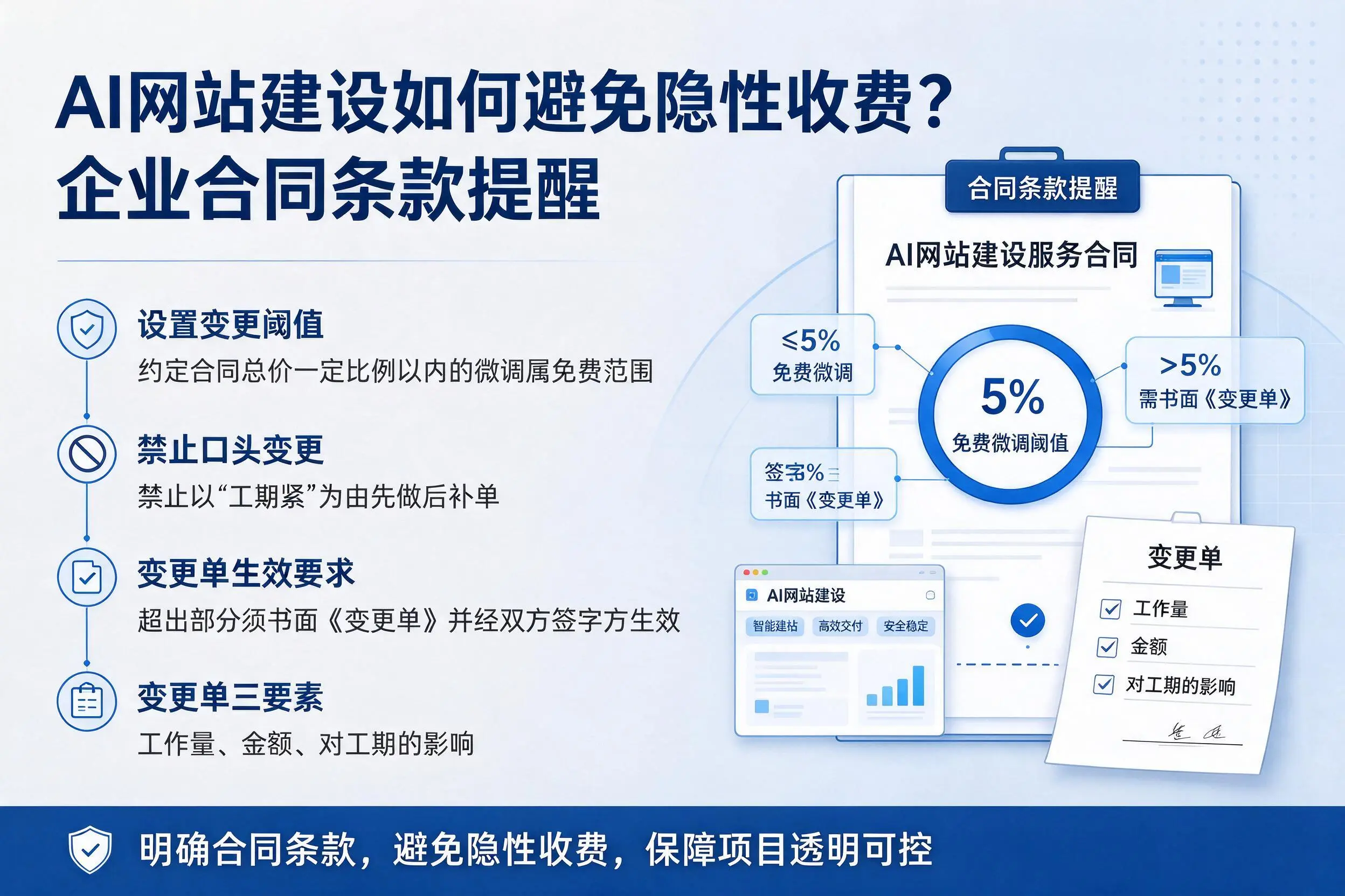 AI网站建设如何避免隐性收费？长沙企业合同条款提醒