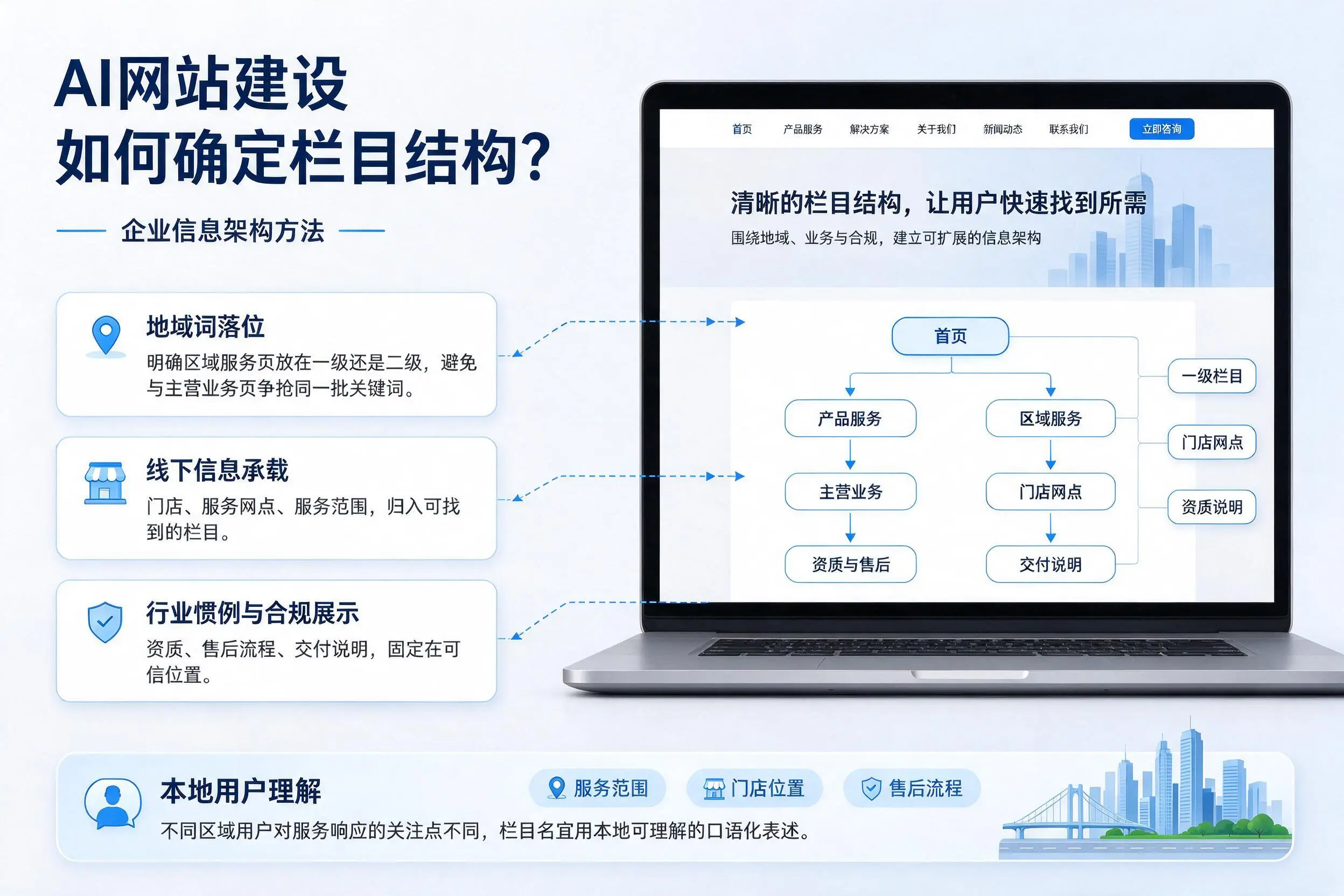 AI网站建设如何确定栏目结构?长沙企业信息架构方法